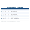 Suitical Recovery Double Sleeve® – Schutzstrumpf für beide Vorderbeine